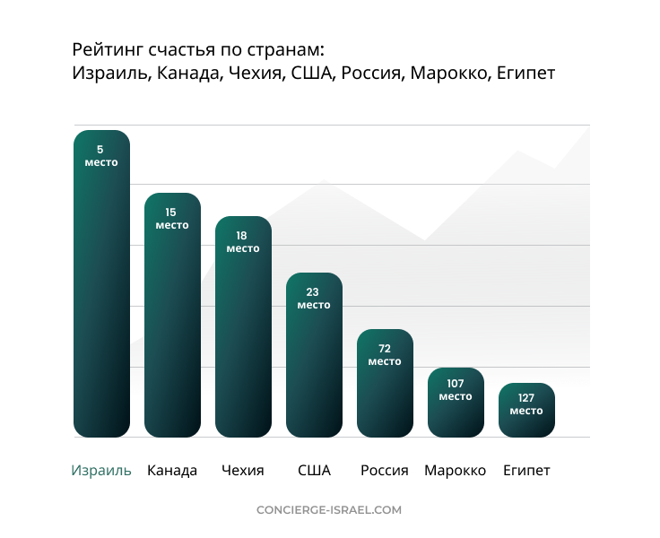 график уровня счастья по странам